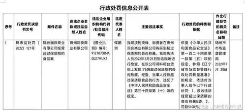 锦州一公司销售过期食品,被处罚