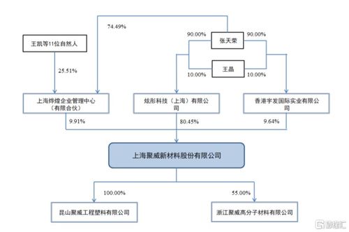 聚威新材闯关科创板,主营业务毛利率波动下滑,应收账款逐年上升